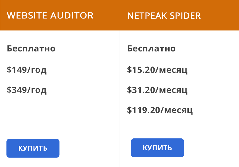 website auditor или netpeak spider цены